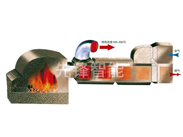 GMF系列燃煤高温热风炉